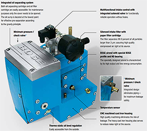 C-Series Compressor Overview by Boge
